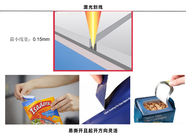 为什么要在包装中使用激光,包装激光应用有哪些？(图1)