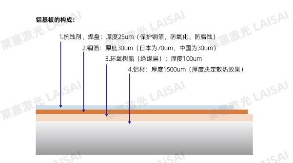 金属基材PCB板的激光切割应用介绍(图1)