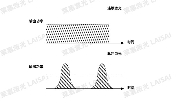金属基材PCB板的激光切割应用介绍(图3)