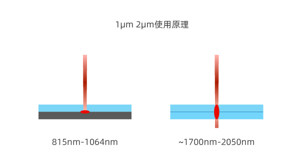 2µm 激光器：彻底改变透明塑料的焊接(图2)