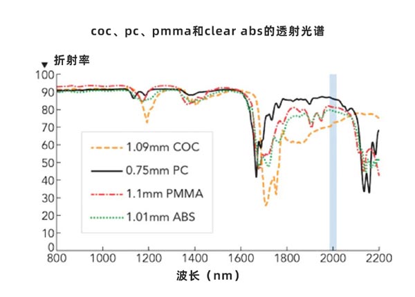 2µm 激光器：彻底改变透明塑料的焊接(图3)