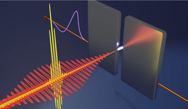 超短脉冲激光技术发展起来的一种强有力的新工具(图1)