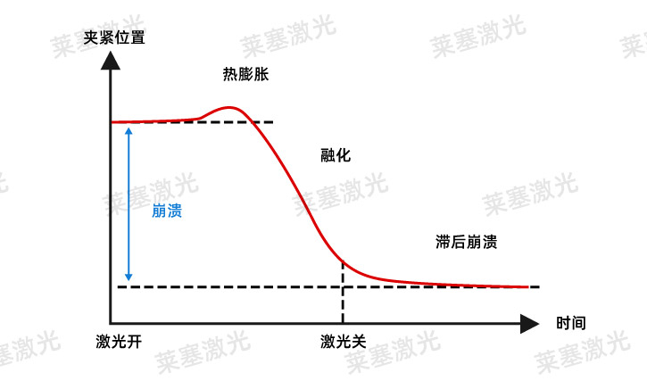 激光焊接质量控制的三个阶段(图1)