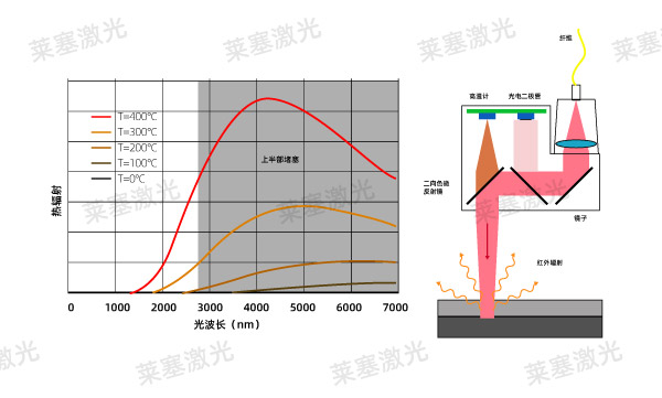 激光焊接质量控制的三个阶段(图2)