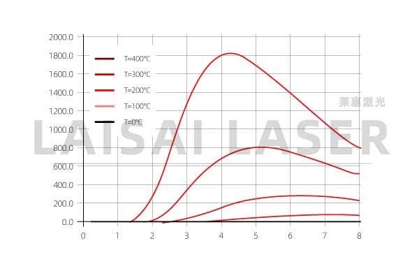 塑料激光焊接应用的监测质量与对象(图1)