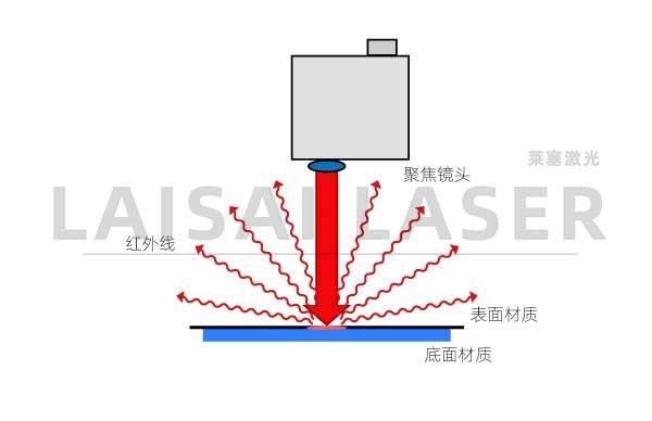 塑料激光焊接应用的监测质量与对象(图2)