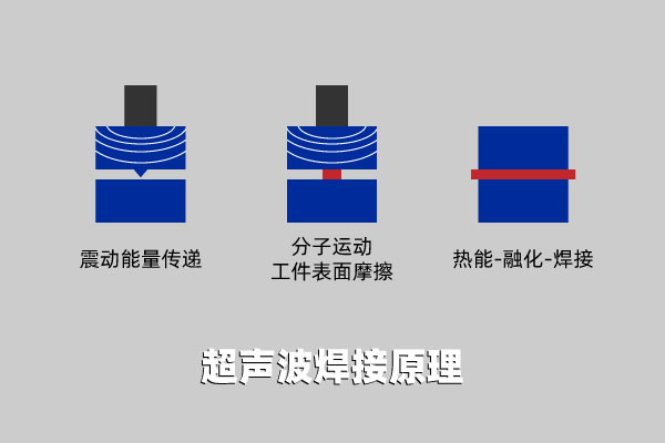 塑料激光焊机和其他塑料焊机的区别(图2)