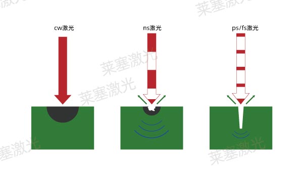 详细介绍激光微加工技术的不同加工方式(图2)
