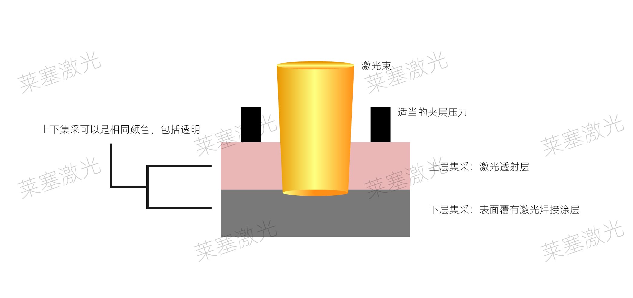 塑料激光焊接过程中如何选择吸收剂?(图1)