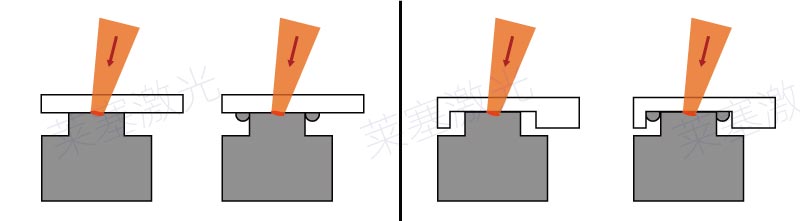 塑料激光焊接常见的焊缝错误设计(图2)