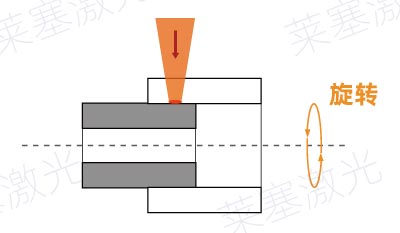 塑料激光焊接常见的焊缝错误设计(图3)