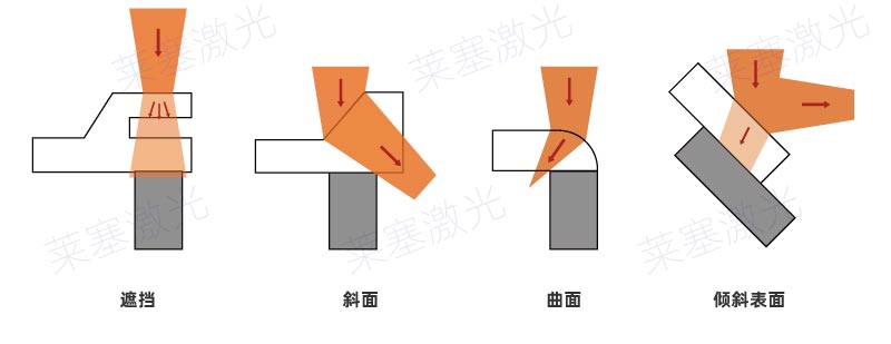 塑料激光焊接常见的焊缝错误设计(图4)