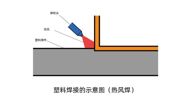 塑料激光焊机和其他塑料焊机的区别(图1)