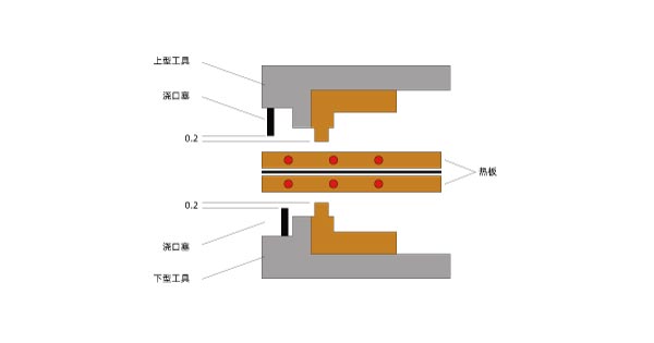 塑料激光焊机和其他塑料焊机的区别(图3)