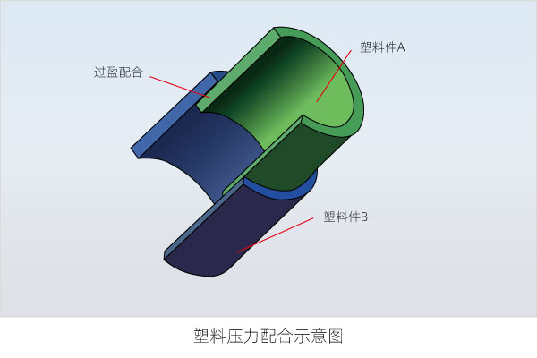 塑料焊接有哪些焊接方式（二）(图2)