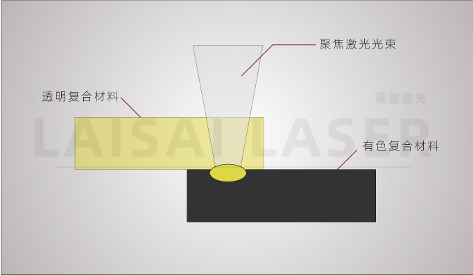 塑料激光焊接(图1)