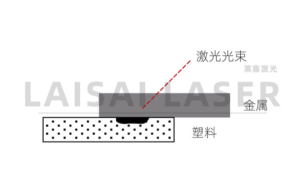 金属与塑料的激光焊接工艺(图1)