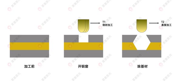 激光钻孔机在FPC上的应用有哪些？(图3)