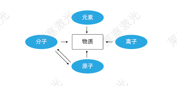 科普篇——光是如何产生的？(图1)