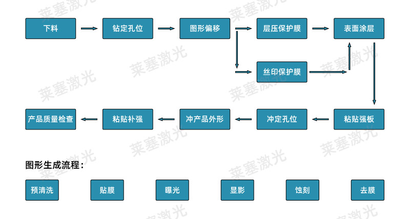 FPC电路板插头的高精密激光切割方法(图2)