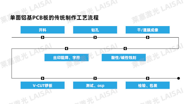 金属基材PCB板的激光切割应用介绍(图2)