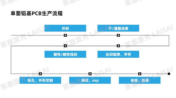 金属基材PCB板的激光切割应用介绍(图5)