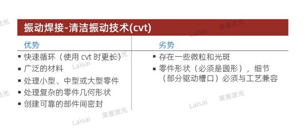 塑料接合--你知道怎么选择适合你的焊机技术吗？(图4)