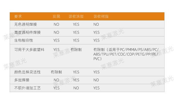 塑料激光焊接过程中如何选择吸收剂?(图2)