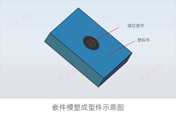 塑料焊接有哪些焊接方式（一）(图5)