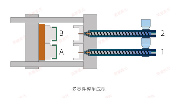 塑料焊接有哪些焊接方式（一）(图6)