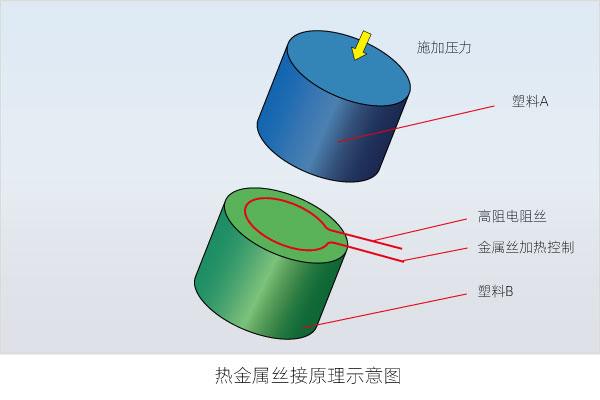 塑料焊接有哪些焊接方式（三）(图6)