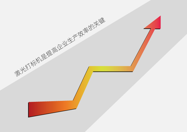 激光打标机是提高企业生产效率的关键(图1)