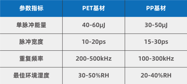 PET与PP基材激光打孔参数对比 冰袋透气孔激光打孔技术应用研究(图2)