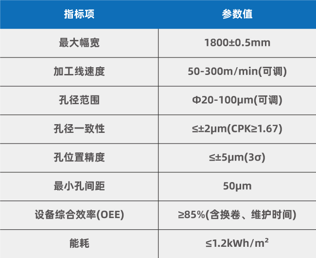 1800mm多头打孔系统性能指标 冰袋透气孔激光打孔技术应用研究(图3)