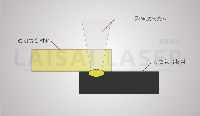 塑料激光焊接机为什么能被广大客户认可呢？(图1)