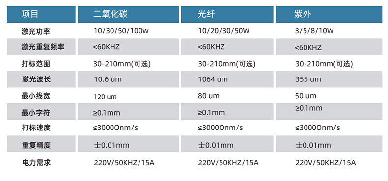 电子元器件激光打标机(图3)